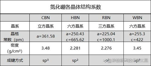 超硬刀具专家浅谈超硬材料 立方氮化硼