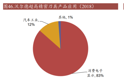 2022年沃尔德研究报告 深耕超硬刀具领域,发力CVD金刚石等业务